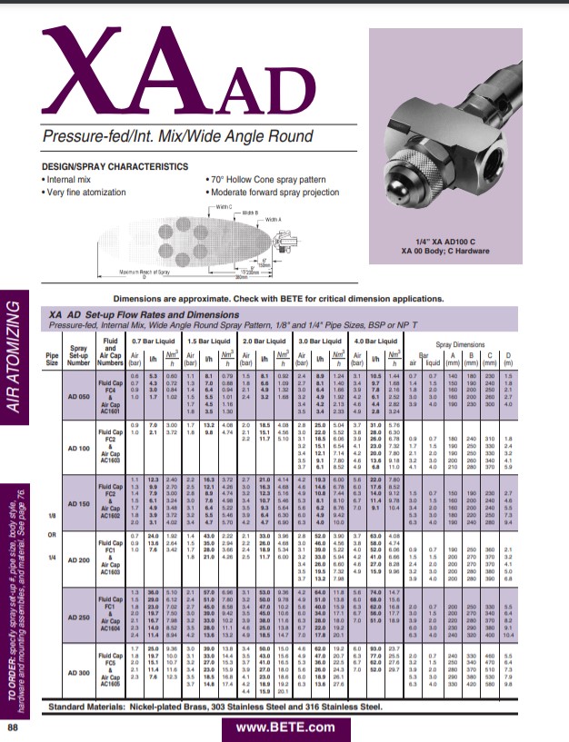 BETE XAAD Datasheet - Metric