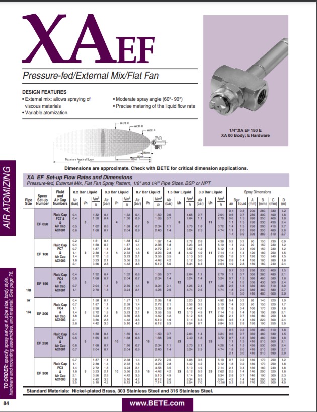 BETE XAEF Datasheet - Metric