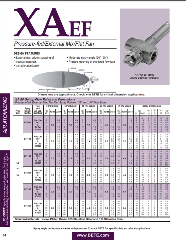 BETE XAEF - Datasheet