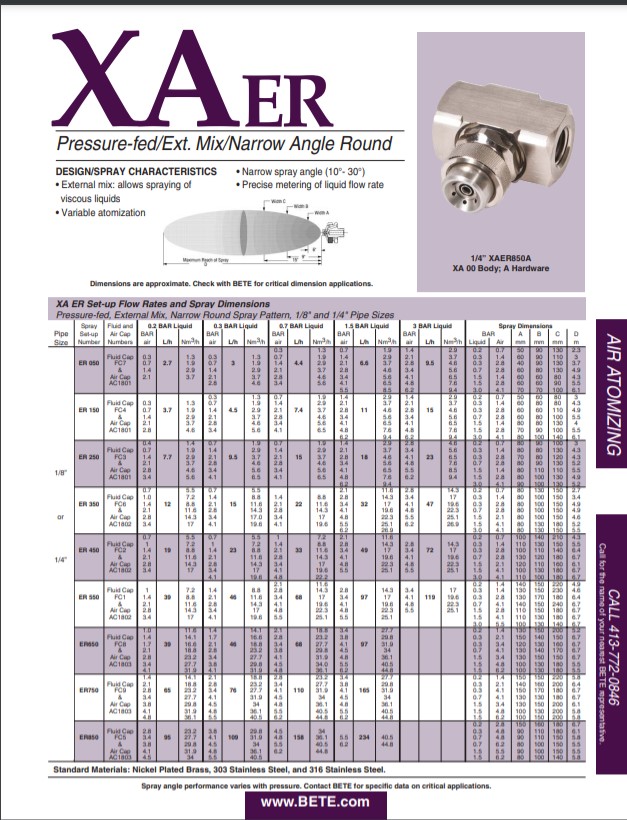 BETE XAER Datasheet - Metric