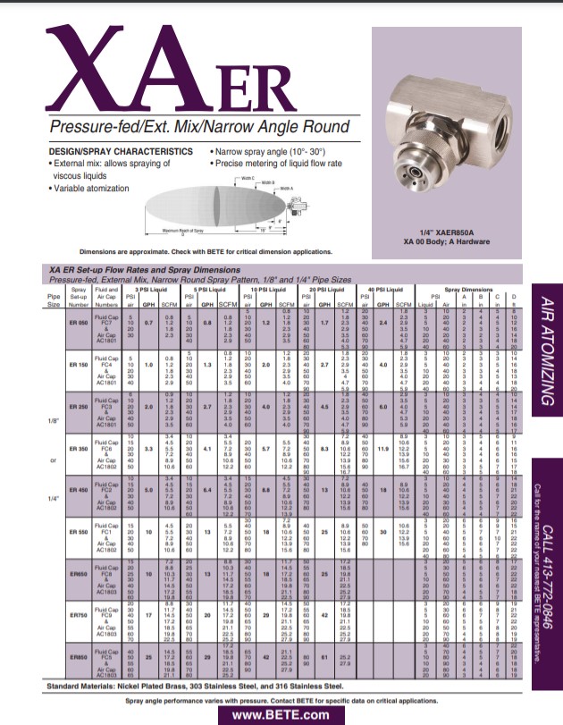 BETE XAER - Datasheet