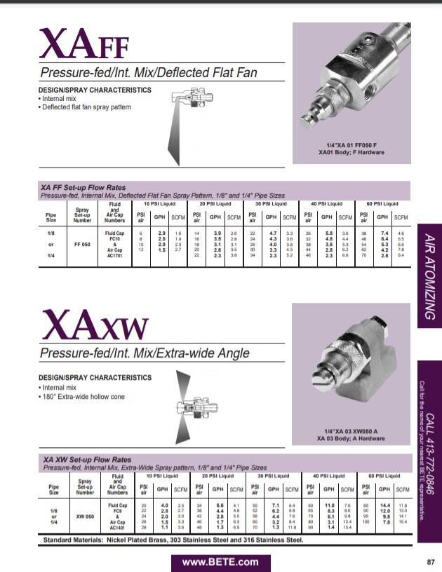 BETE XAFF- Datasheet