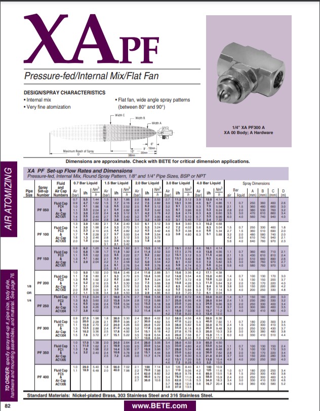 BETE XAPF Datasheet - Metric