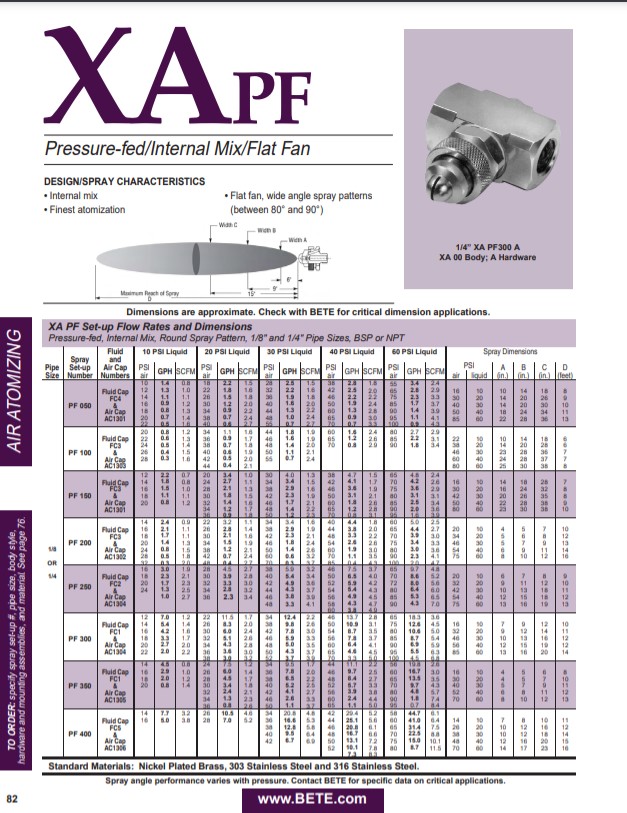 BETE XAPF - Datasheet