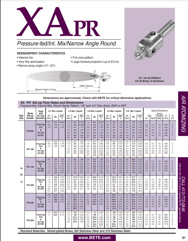 BETE XAPR Datasheet - Metric