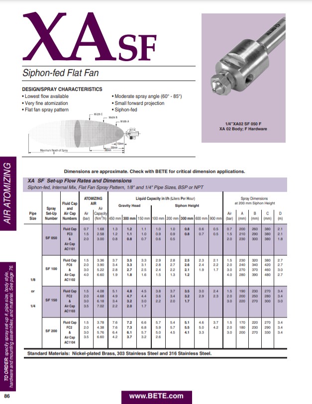 BETE XASF Datasheet - Metric