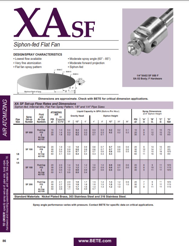 BETE XASF - Datasheet