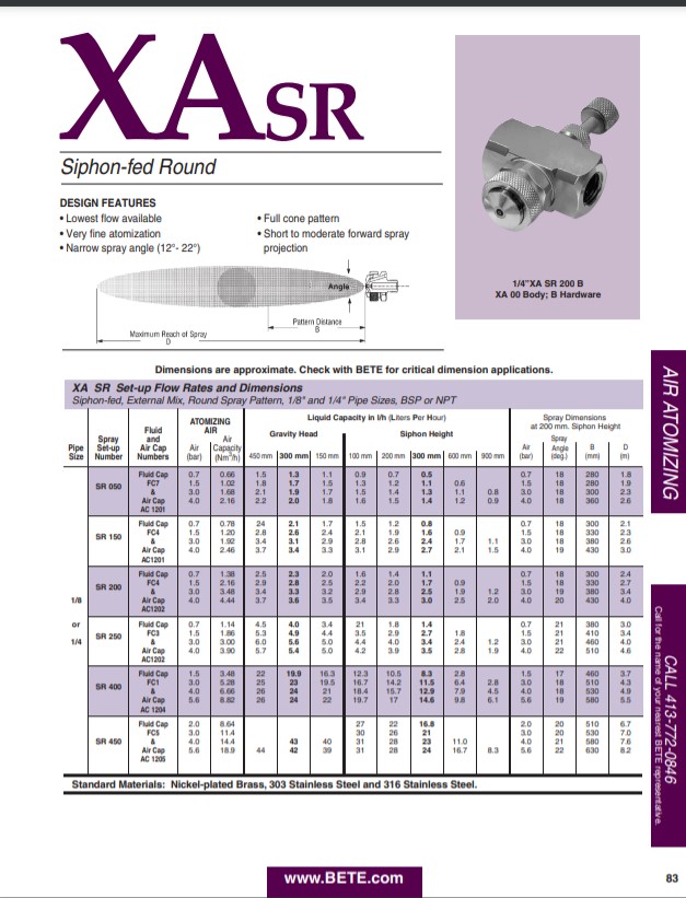 BETE XASR Datasheet - Metric