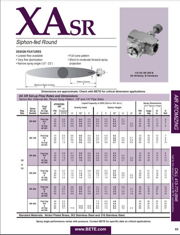 BETE XASR - Datasheet