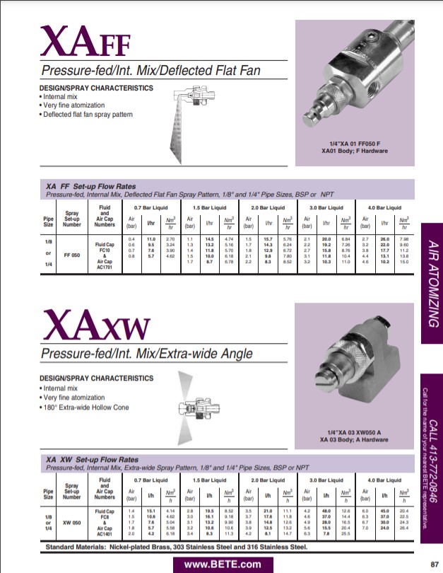 BETE XAXW Datasheet - Metric