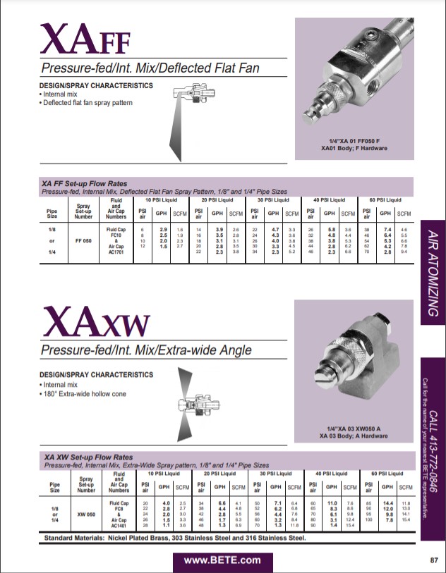 BETE XAXW - Datasheet