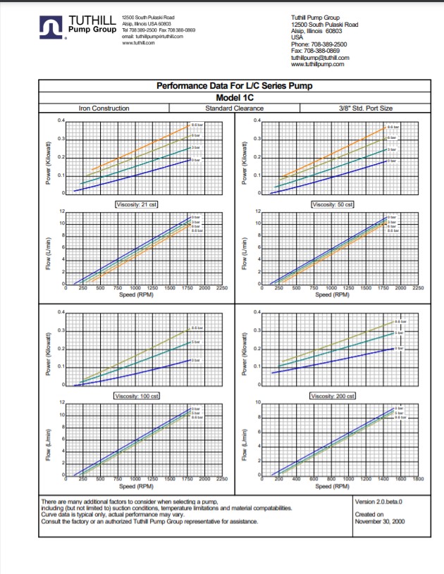 C Series Metric Performance Curve
