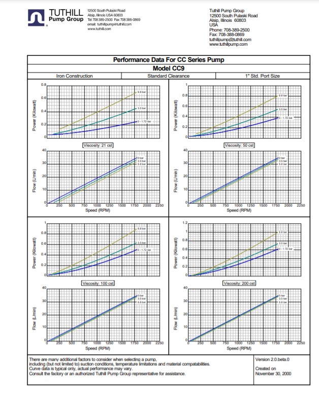 CC Series Performance Curve Metric