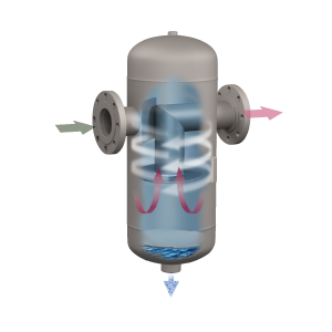 Séparateurs en ligne de gaz et de liquide fabriqués EATON T