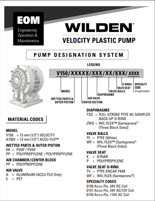 EOM 1-2 inch Velocity Series Pump