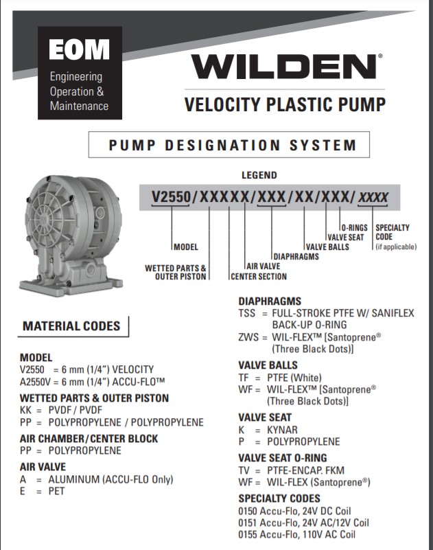 EOM 1-4 inch Velocity Series Pump