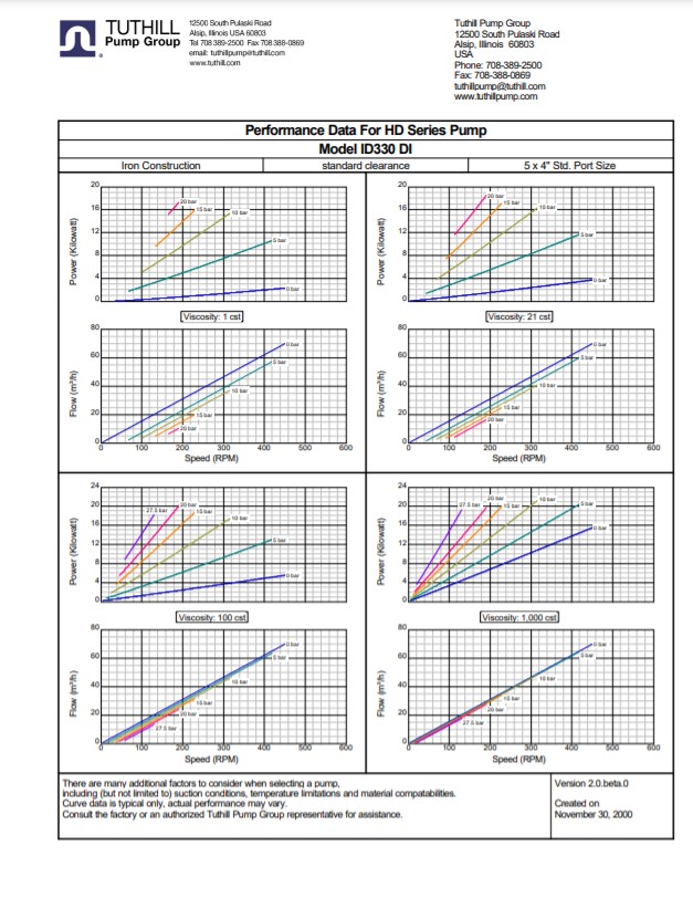 HD ID-330 Performance Curves Metric