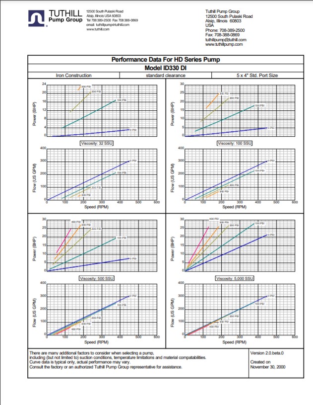 HD ID-330 Performance Curves US
