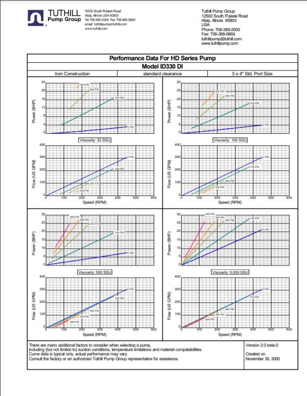 HD ID-330 Performance Curves US