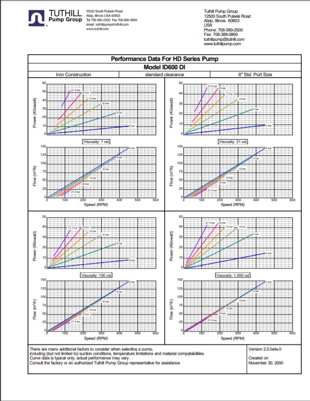 HD ID-600 Performance Curves Metric