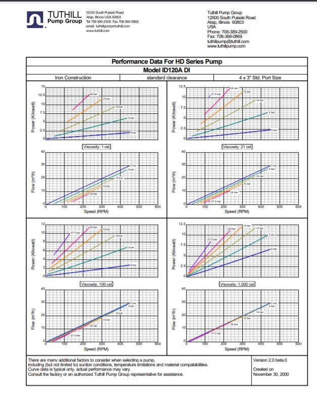 HD ID120A Performance Curves Metric