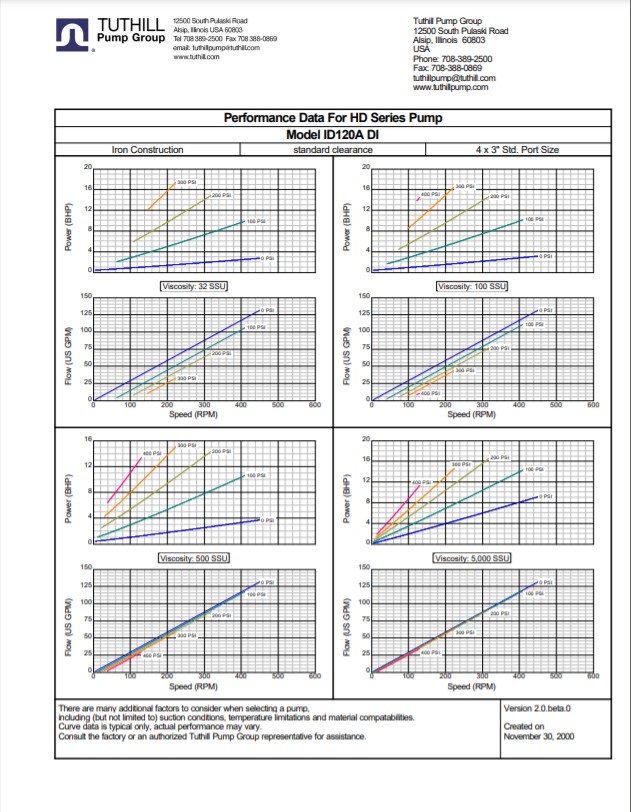 HD ID120A Performance Curves US