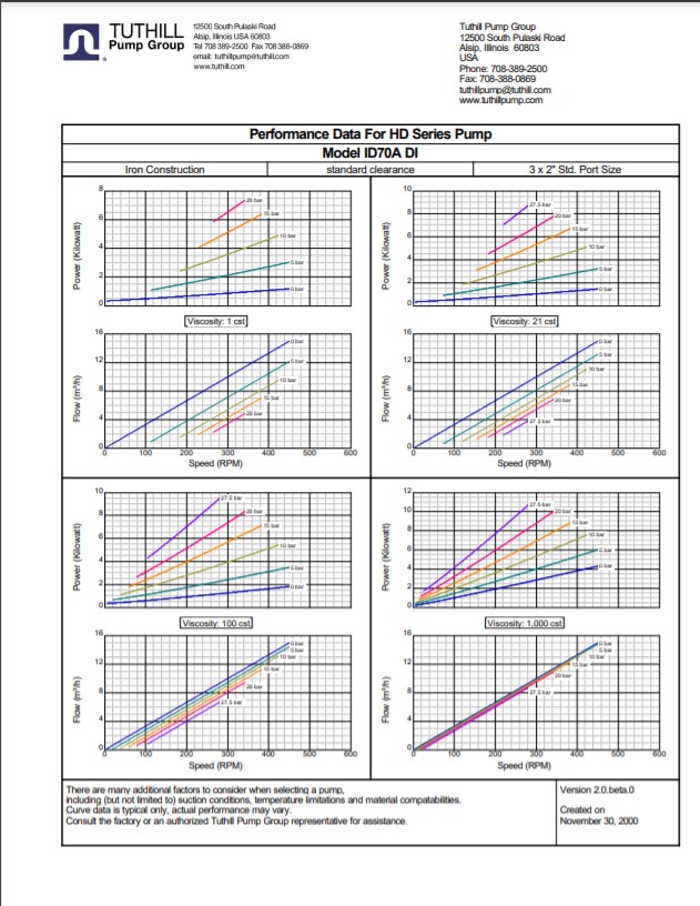 HD-ID70A Performance Curves Metric