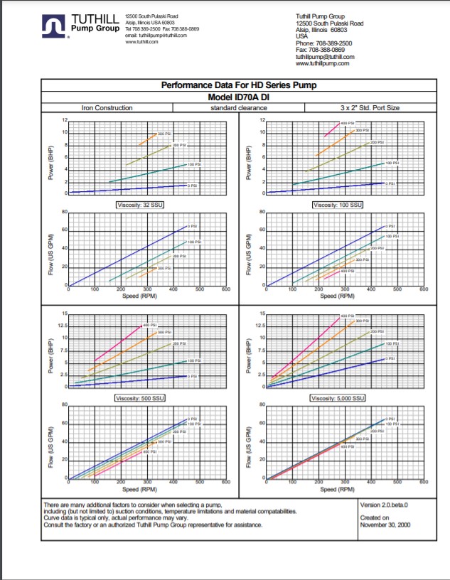 HD ID70A Performance Curves US