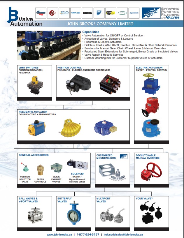 JB Valve Automation