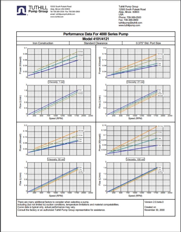 4100 Performance Curves - Metrics