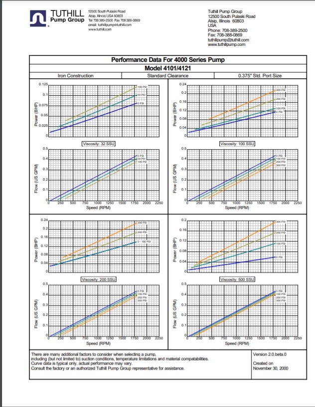 4100 Performance Curves US