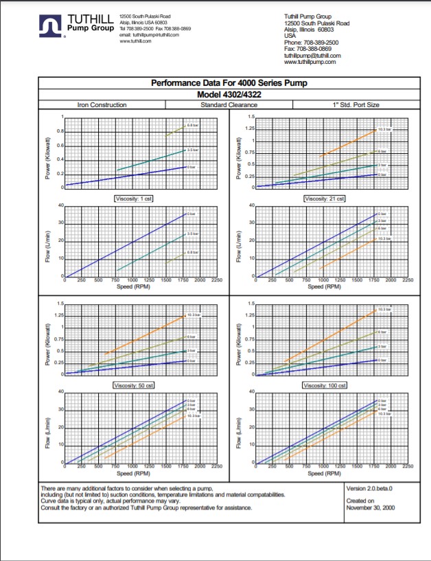 4300 Performance Curves - Metrics