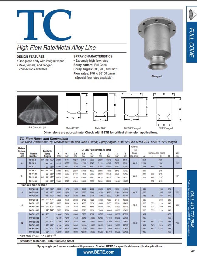 BETE TC Datasheet - Metric