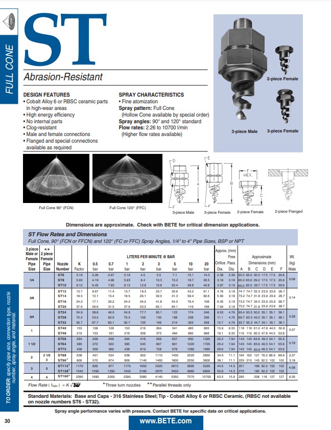 BETE ST Datasheet - Metric