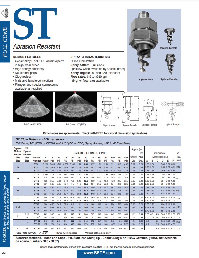 BETE ST - Datasheet