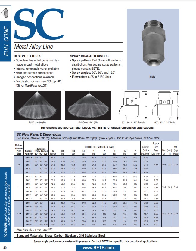 BETE SC Datasheet - Metric