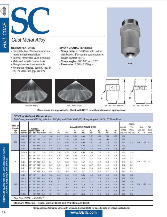 BETE SC - Datasheet