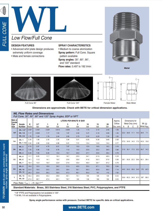 BETE WL Datasheet - Metric