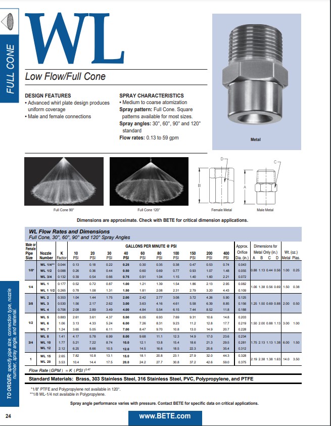 BETE WL - Datasheet