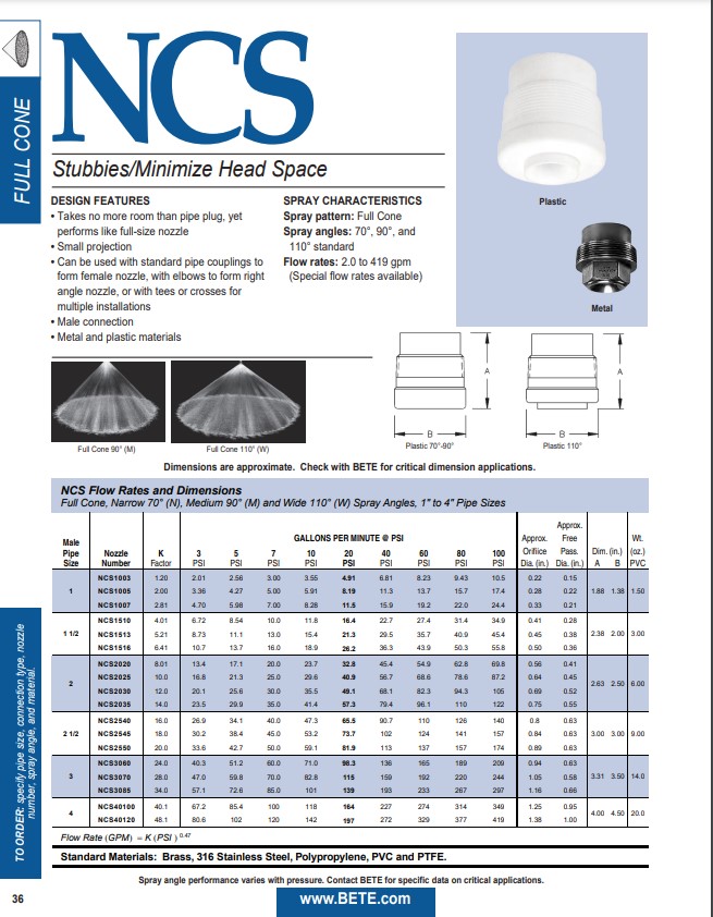 BETE NCS - Datasheet