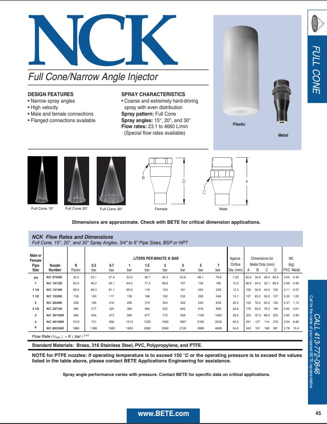 BETE NCK Datasheet - Metric