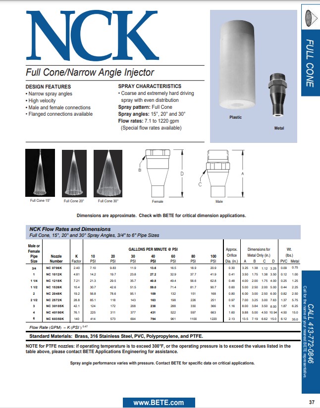 BETE NCK - Datasheet