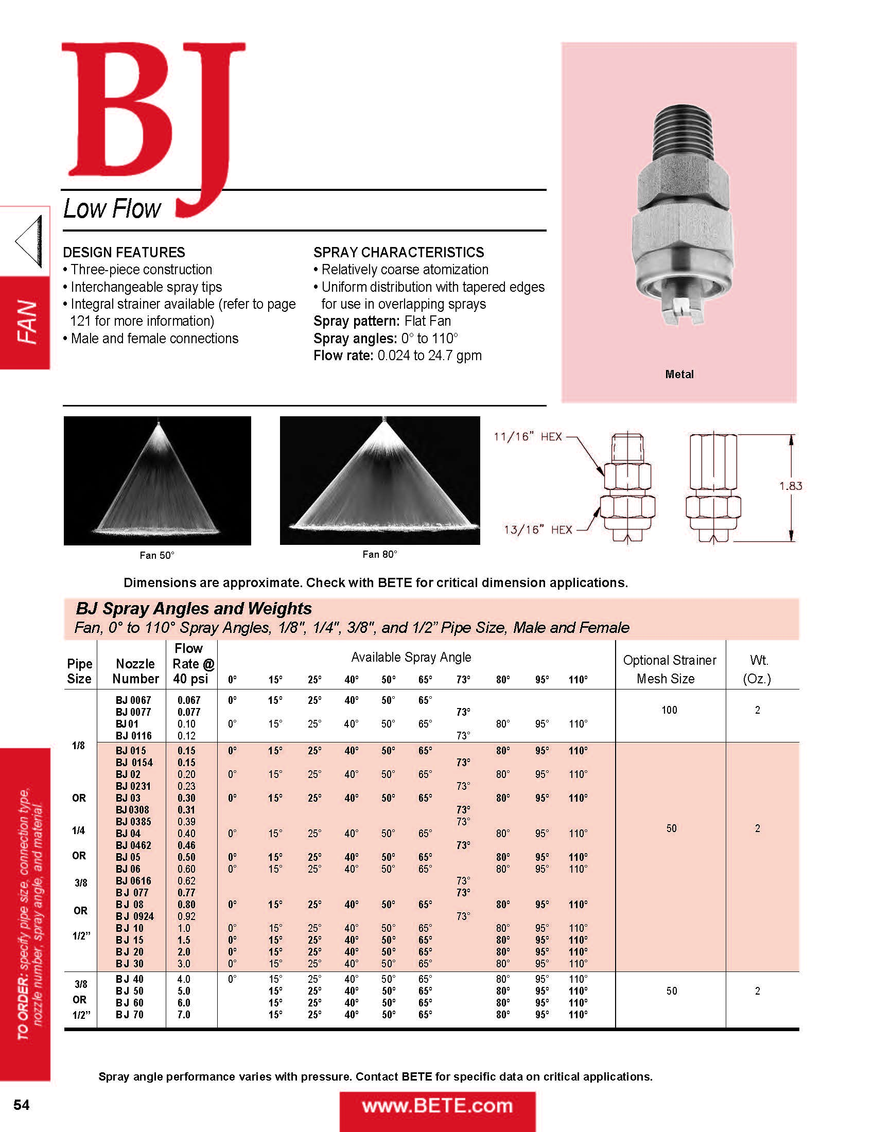 BETE BJ - Datasheet