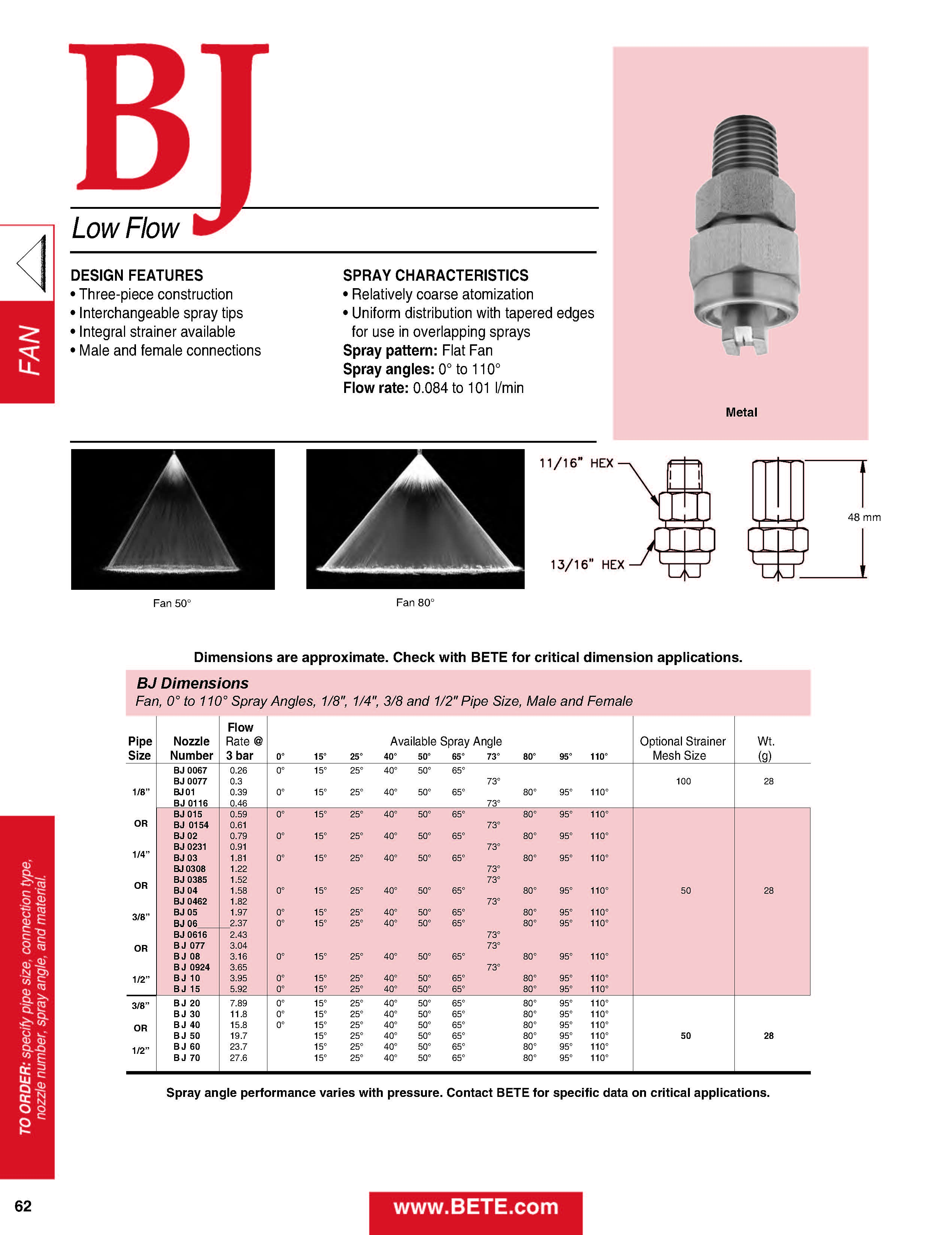 BETE BJ Datasheet - Metric