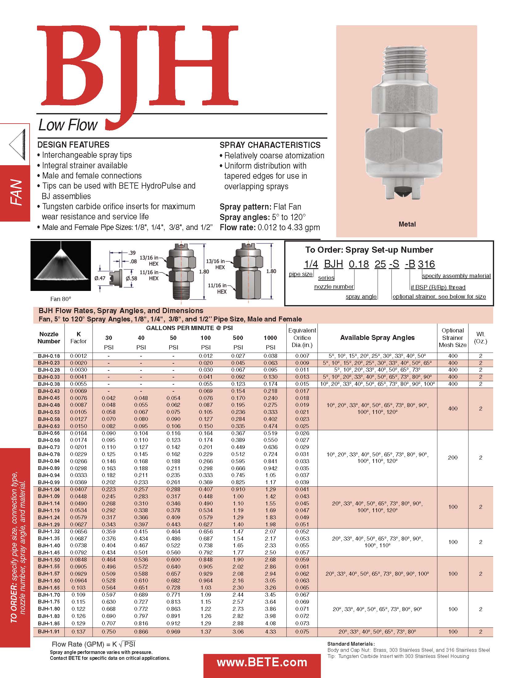 BETE BJH - Datasheet 