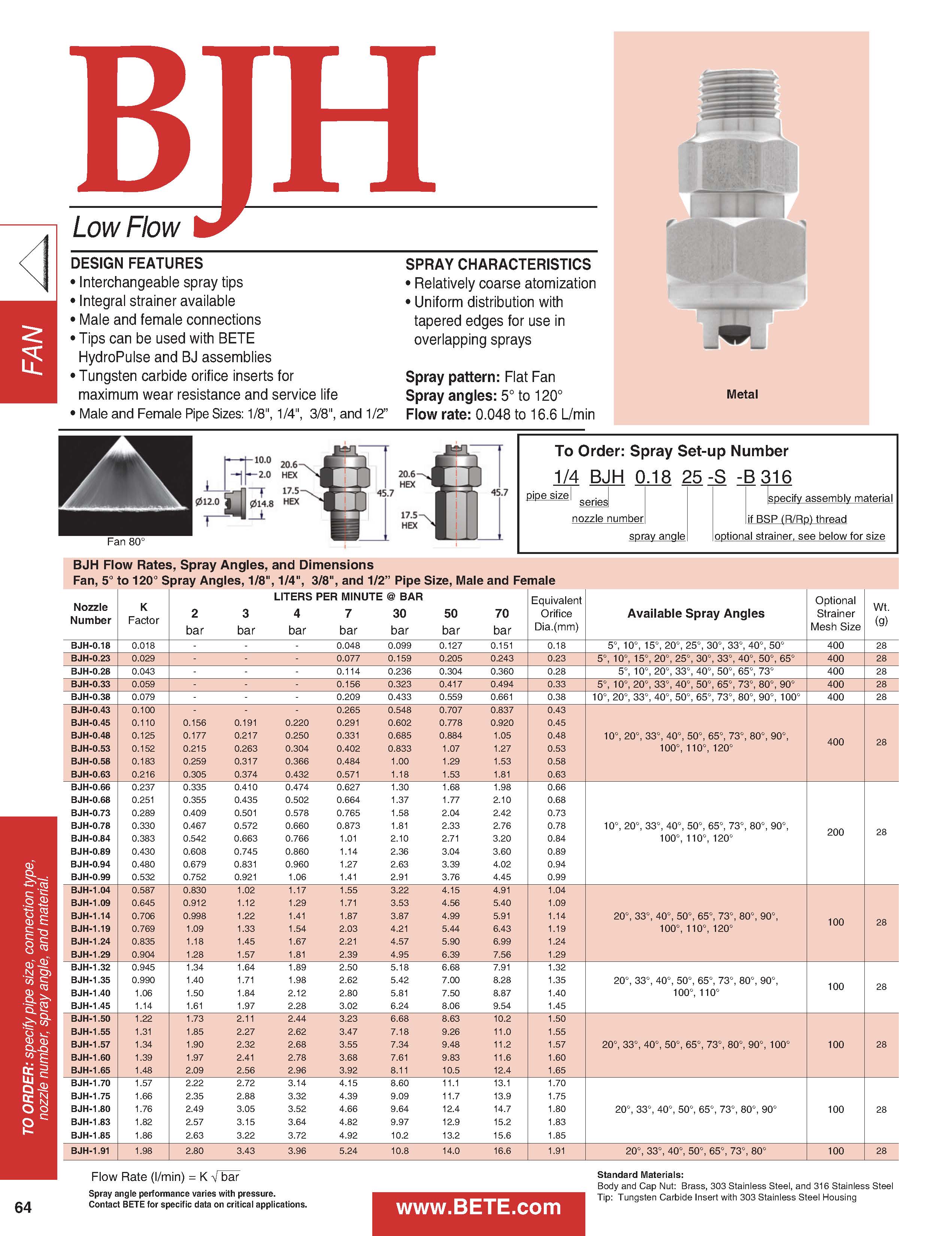 BETE BJH Datasheet - Metric