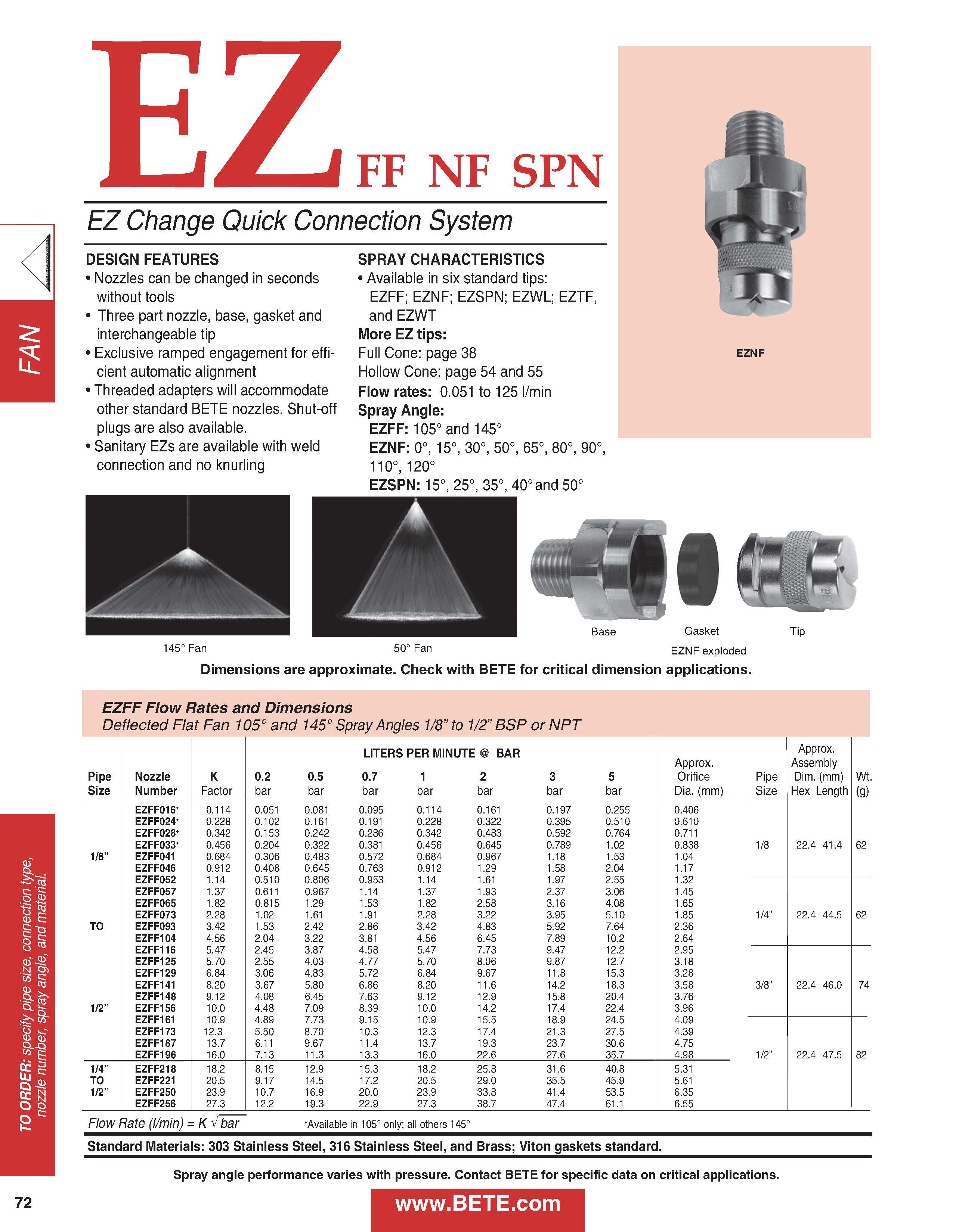 BETE EZNF Datasheet - Metric