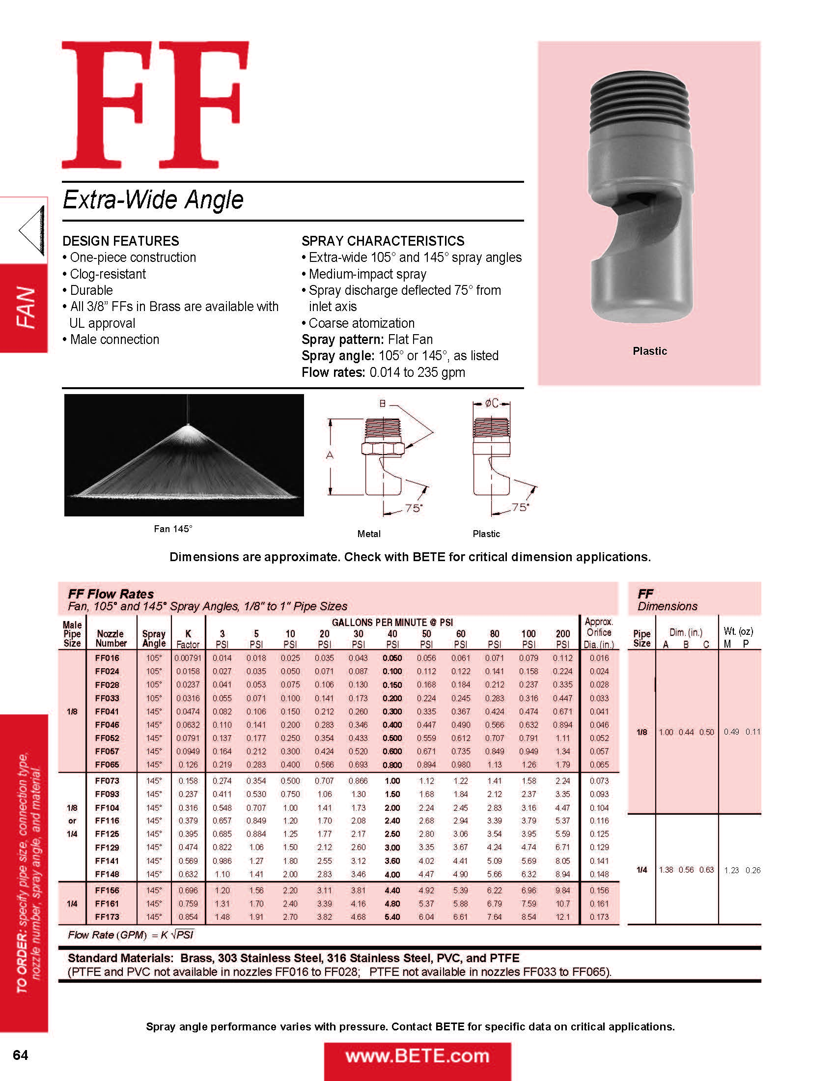 BETE FF - Datasheet