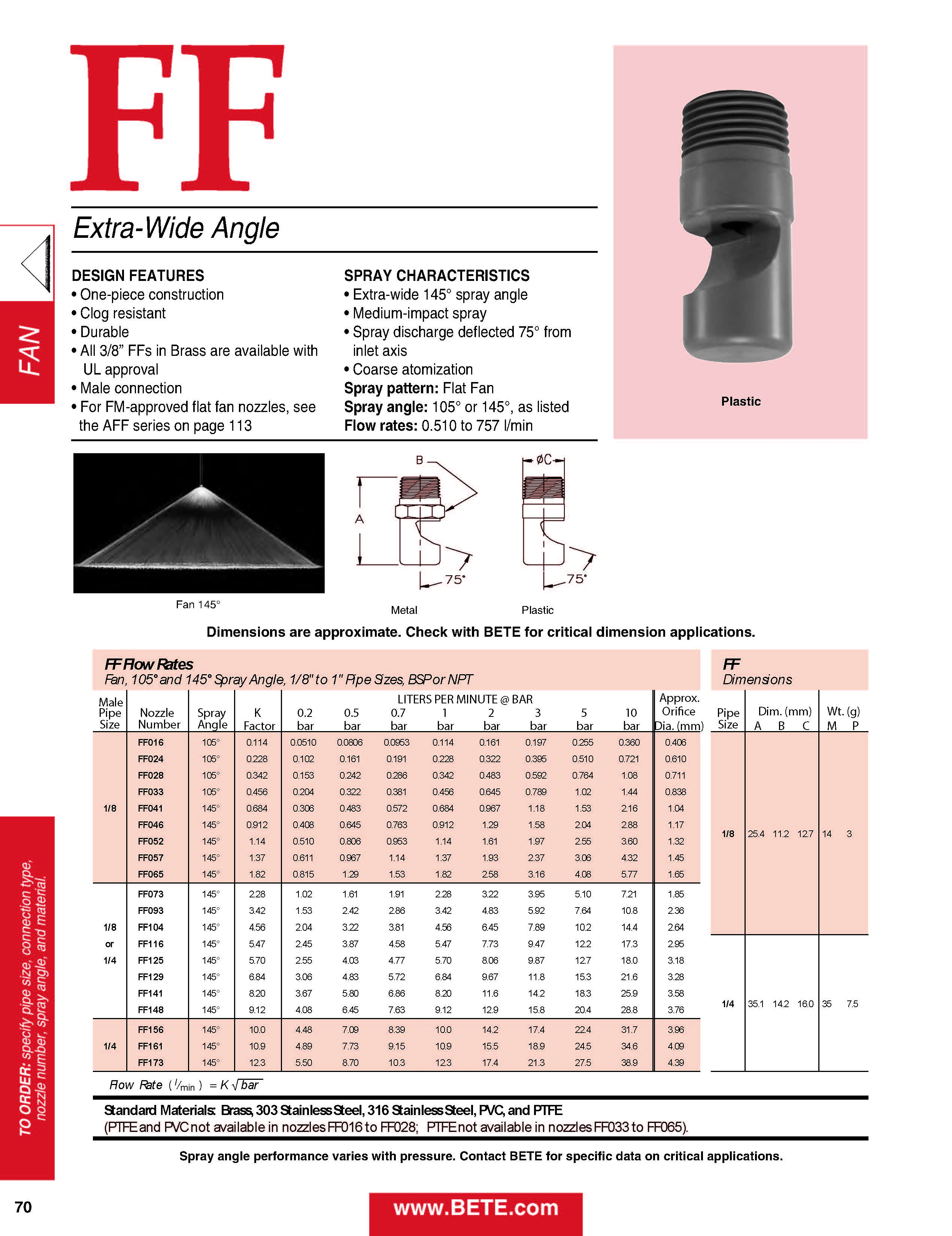 BETE FF Datasheet - Metric