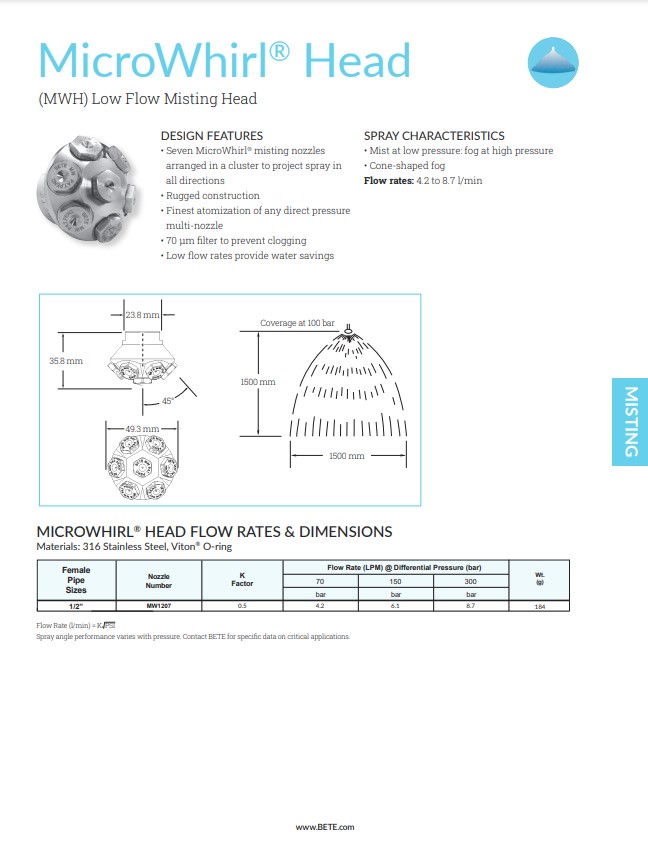 BETE MicroWhirl Head (MWH) Datasheet Metric